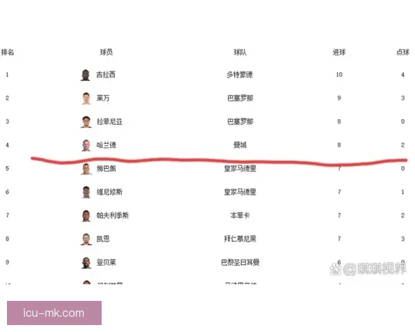 富勒姆引进阿森纳中场史密斯罗 预计转会费达数百万英镑 富勒姆引进阿森纳中场史密斯罗 预计转会费达数百万英镑