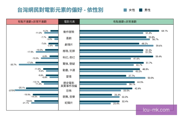 替补奇兵数据亮眼,观感差异背后藏着战术价值 替补奇兵数据亮眼,观感差异背后藏着战术价值