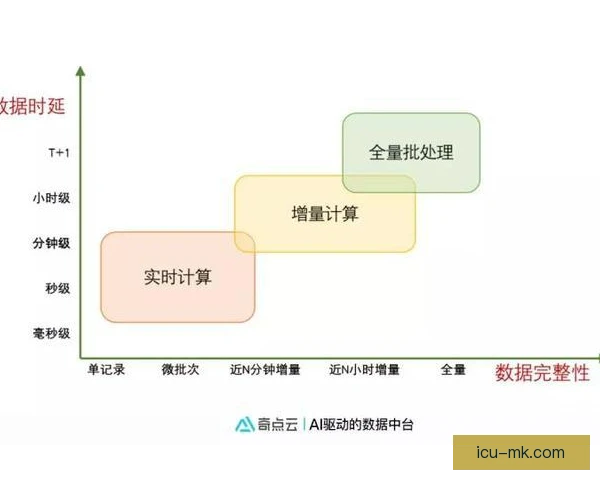 马拉多纳数据采集维度，还原球王技术全貌